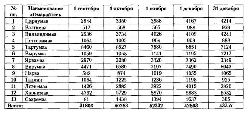 НКВД-МВД СССР в борьбе с бандитизмом и вооруженным националистическим подпольем на Западной Украине, в Западной Белоруссии и Прибалтике (1939-1956)