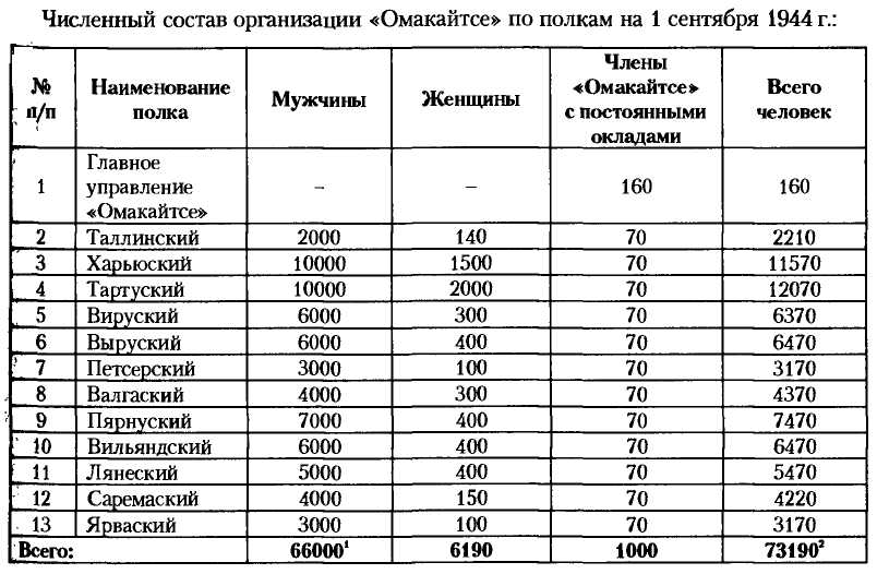 НКВД-МВД СССР в борьбе с бандитизмом и вооруженным националистическим подпольем на Западной Украине, в Западной Белоруссии и Прибалтике (1939-1956)