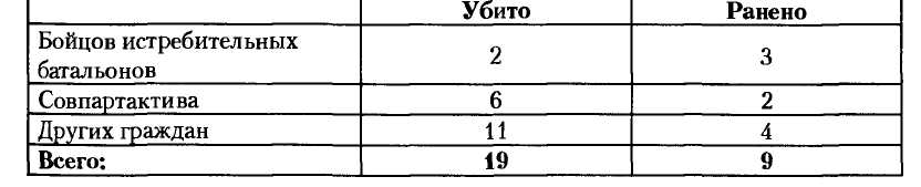 НКВД-МВД СССР в борьбе с бандитизмом и вооруженным националистическим подпольем на Западной Украине, в Западной Белоруссии и Прибалтике (1939-1956)