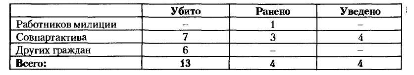 НКВД-МВД СССР в борьбе с бандитизмом и вооруженным националистическим подпольем на Западной Украине, в Западной Белоруссии и Прибалтике (1939-1956)