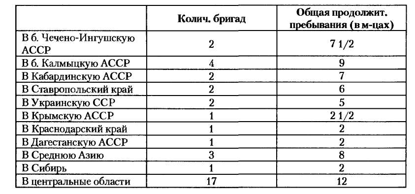 НКВД-МВД СССР в борьбе с бандитизмом и вооруженным националистическим подпольем на Западной Украине, в Западной Белоруссии и Прибалтике (1939-1956)