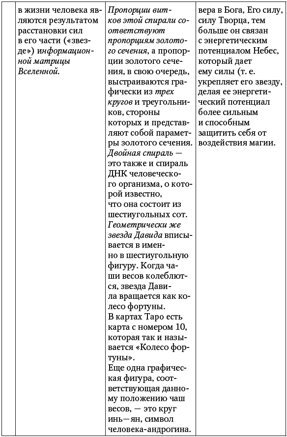 free atencion psicologica en el trasplante de organos trasplante