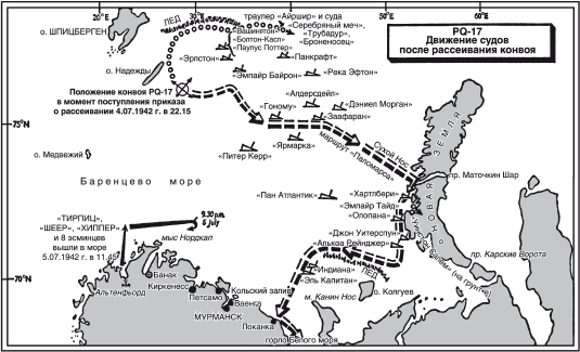Арктические конвои. Северные морские сражения во Второй мировой войне