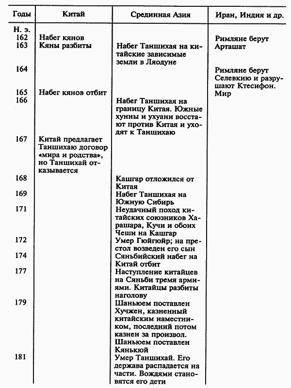 История народа хунну