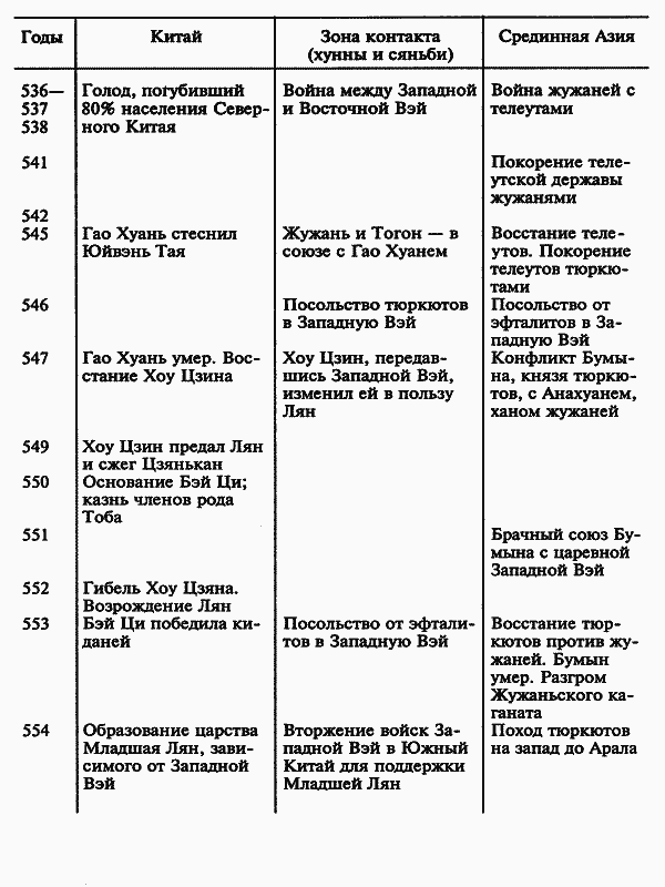 История народа хунну