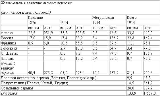 Империализм, как высшая стадия капитализма