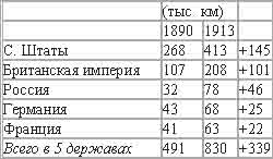 Империализм, как высшая стадия капитализма