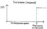 Вальсируя с медведями