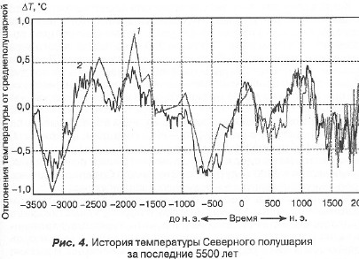 История отмороженных в контексте глобального потепления