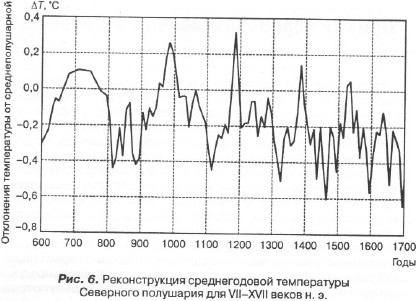 История отмороженных в контексте глобального потепления