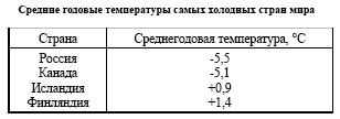 История отмороженных в контексте глобального потепления