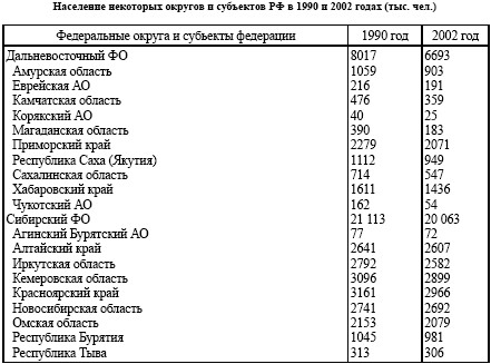 История отмороженных в контексте глобального потепления