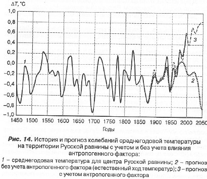 История отмороженных в контексте глобального потепления