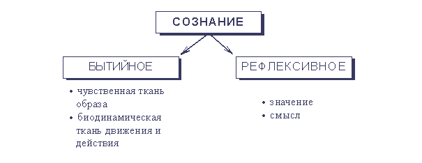 Общая психология