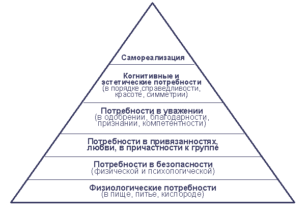 Общая психология