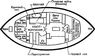 Смерть под парусом