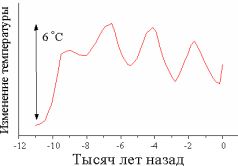 РОССИЯ: СТРАТЕГИЯ СИЛЫ