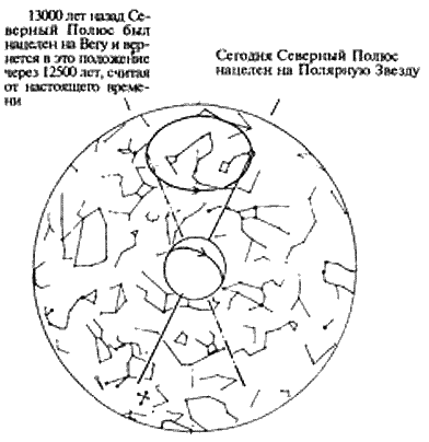 Следы богов