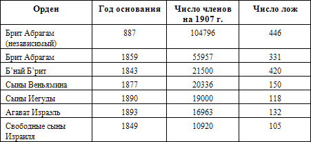 Трехтысячелетняя загадка