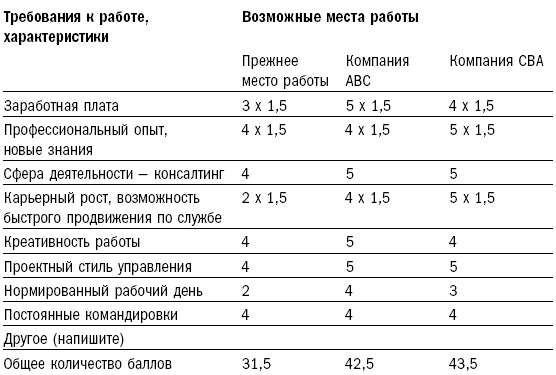 E-xecutive. Путь менеджера от новичка до гуру