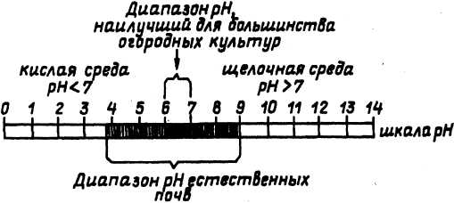 an introduction to spectroscopic