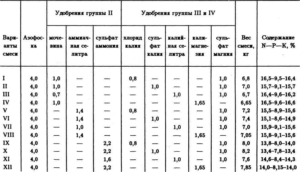 download учебная полевая практика по ботанике с основами геоботаники методические