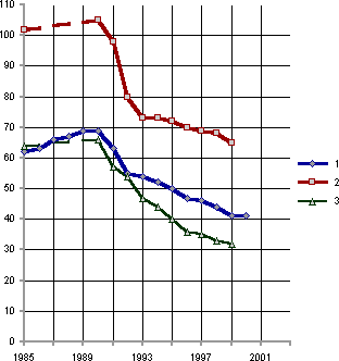 Белая книга. Экономические реформы в России 1991–2001