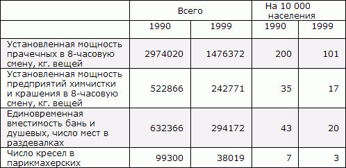 Белая книга. Экономические реформы в России 1991–2001