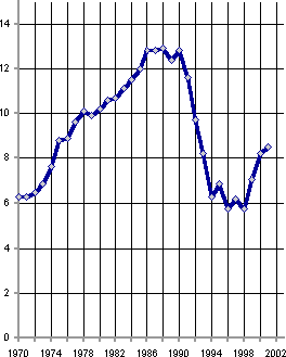 Белая книга. Экономические реформы в России 1991–2001