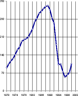 Белая книга. Экономические реформы в России 1991–2001