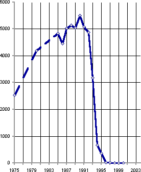 Белая книга. Экономические реформы в России 1991–2001