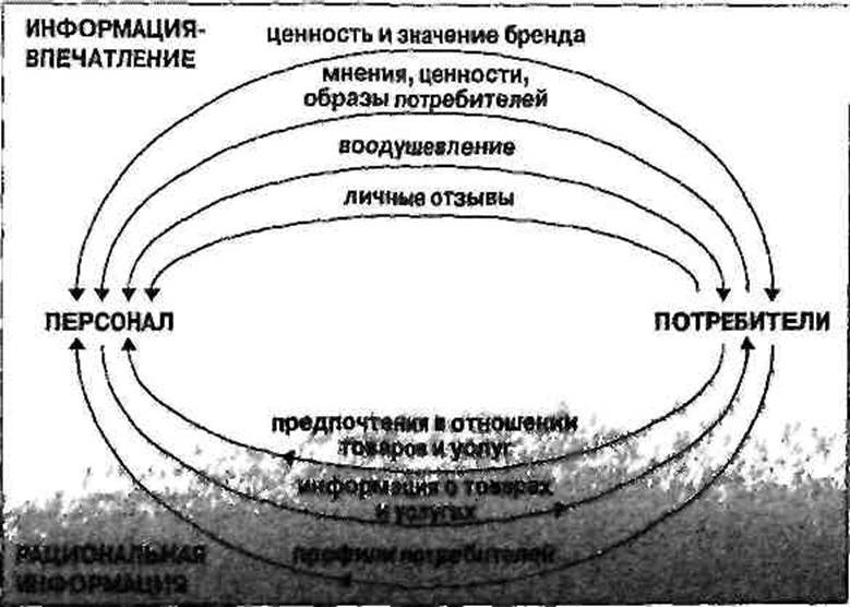 Бизнес в стиле шоу. Маркетинг в культуре впечатлений