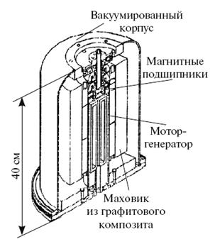 Удивительная механика