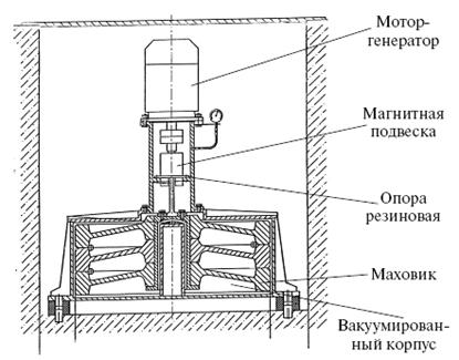 Удивительная механика