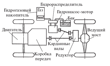 Удивительная механика