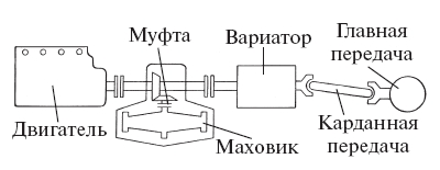 Удивительная механика