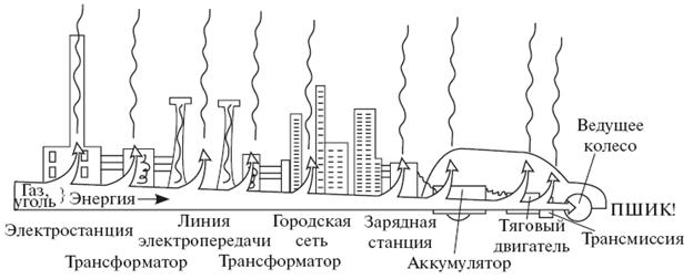 Удивительная механика