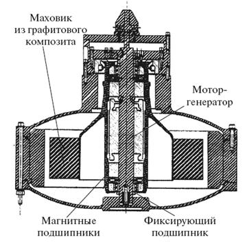 Удивительная механика