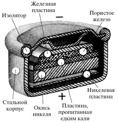 Удивительная механика