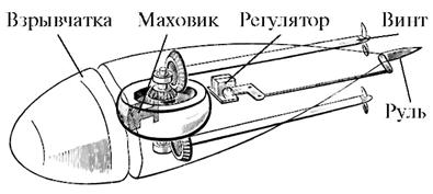 Удивительная механика