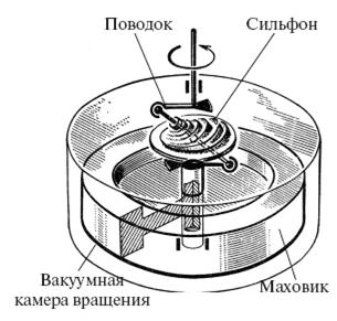 Удивительная механика