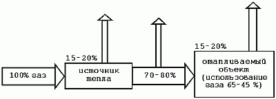 Тепло в загородном доме