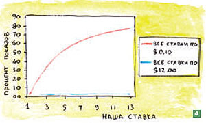 Журнал «Компьютерра» № 21 от 06 июня 2006 года