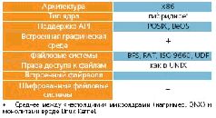 Журнал «Компьютерра» №46 от 15 декабря 2005 года