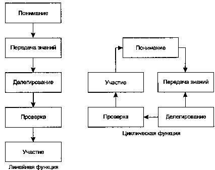 introduction to nonlinear