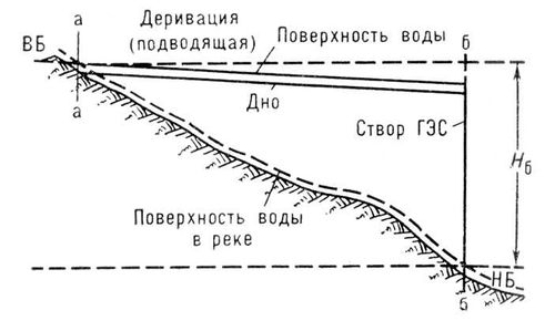 Большая Советская Энциклопедия (ГИ)