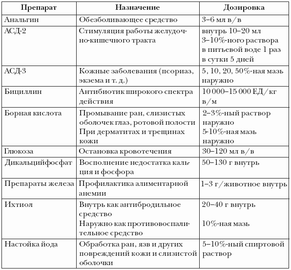 Болезни лошадей