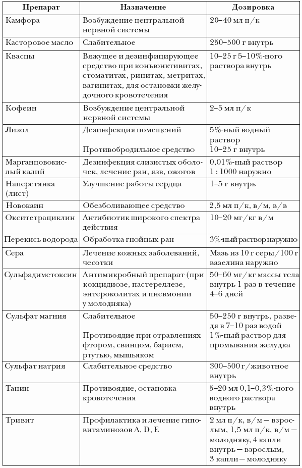 Болезни лошадей