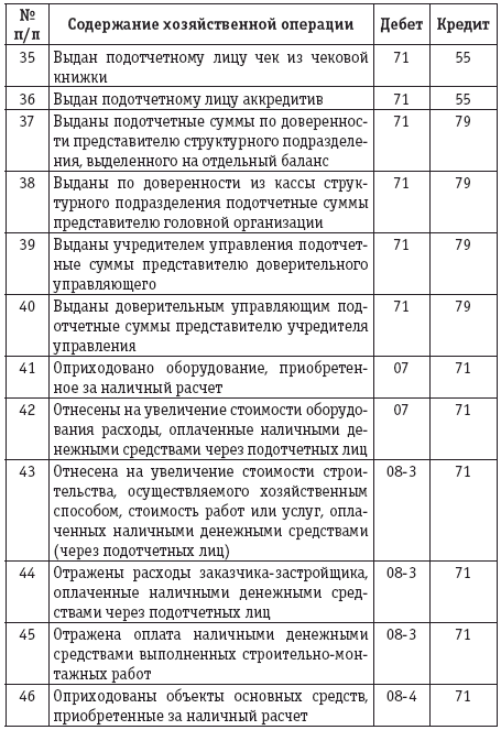 book e pathways computers and