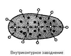 О нефти и газе доступным языком